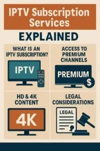 IPTV Subscription Services Explained